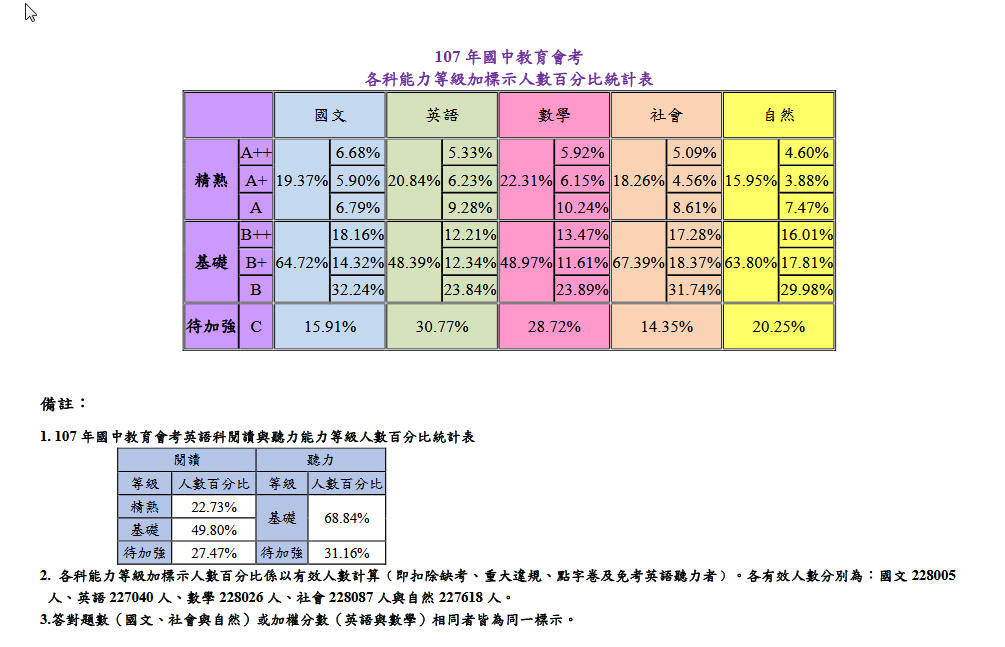 2018 06 08 Tony 國三會考-2.jpg