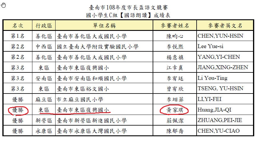 2019 04 14 台南市市長盃國語朗讀優勝第8 (3).JPG