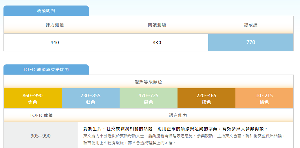 2022 1 10 網路公布成績 (2).png