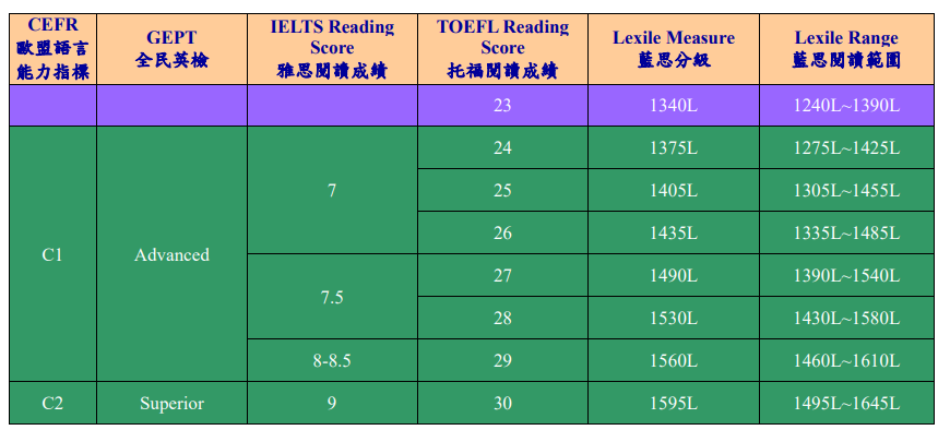 閱讀 藍思值對照 (3).png