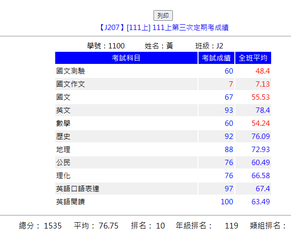 2023 01 31 國二上第3次定期考.png