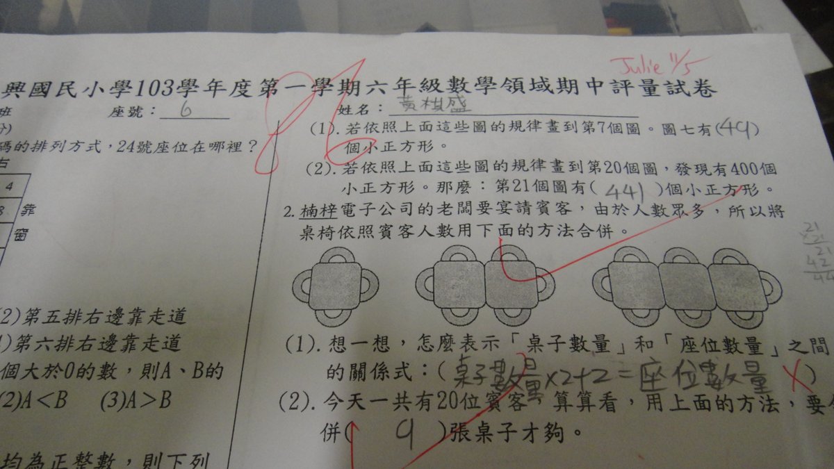 2015 / 01 /15 Tony 六上的成績表現 2015 / 01 /15 Tony 六上的成績表現