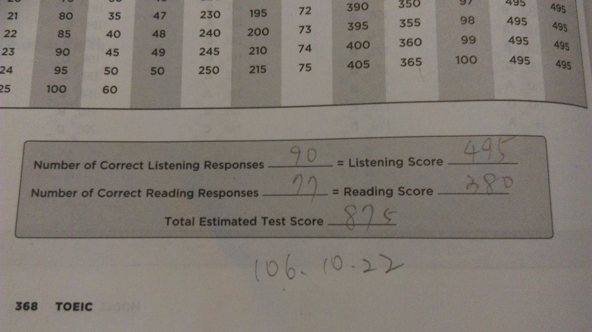 2017 /10 /23 的成寒英文學習進度~閱讀/口語力大躍進~ 2017 /10 /23 的成寒英文學習進度~閱讀/口語力大躍進~